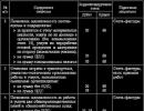 Документальное оформление расчетов с поставщиками и подрядчиками