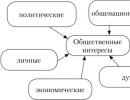 Javna diplomacija.  Osnove pojma.  Javna diplomacija SAD-a Pristupi pojmu javne diplomacije