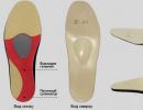 Expert advice on choosing flat feet insoles How to choose the right flat feet orthopedic insoles
