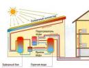 Choisir le bon capteur solaire pour une piscine Capteur solaire à faire soi-même pour une piscine