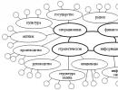 Разработка системы менеджмента лизинговой компании