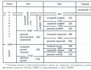 Στρωματογραφική (γεωχρονολογική) κλίμακα Διεθνής γεωχρονολογική κλίμακα στα ρωσικά