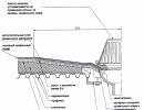 Виды и конструкция ливневых воронок для крыши