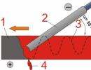 Metal cutting bases: inverter, plasma, gas